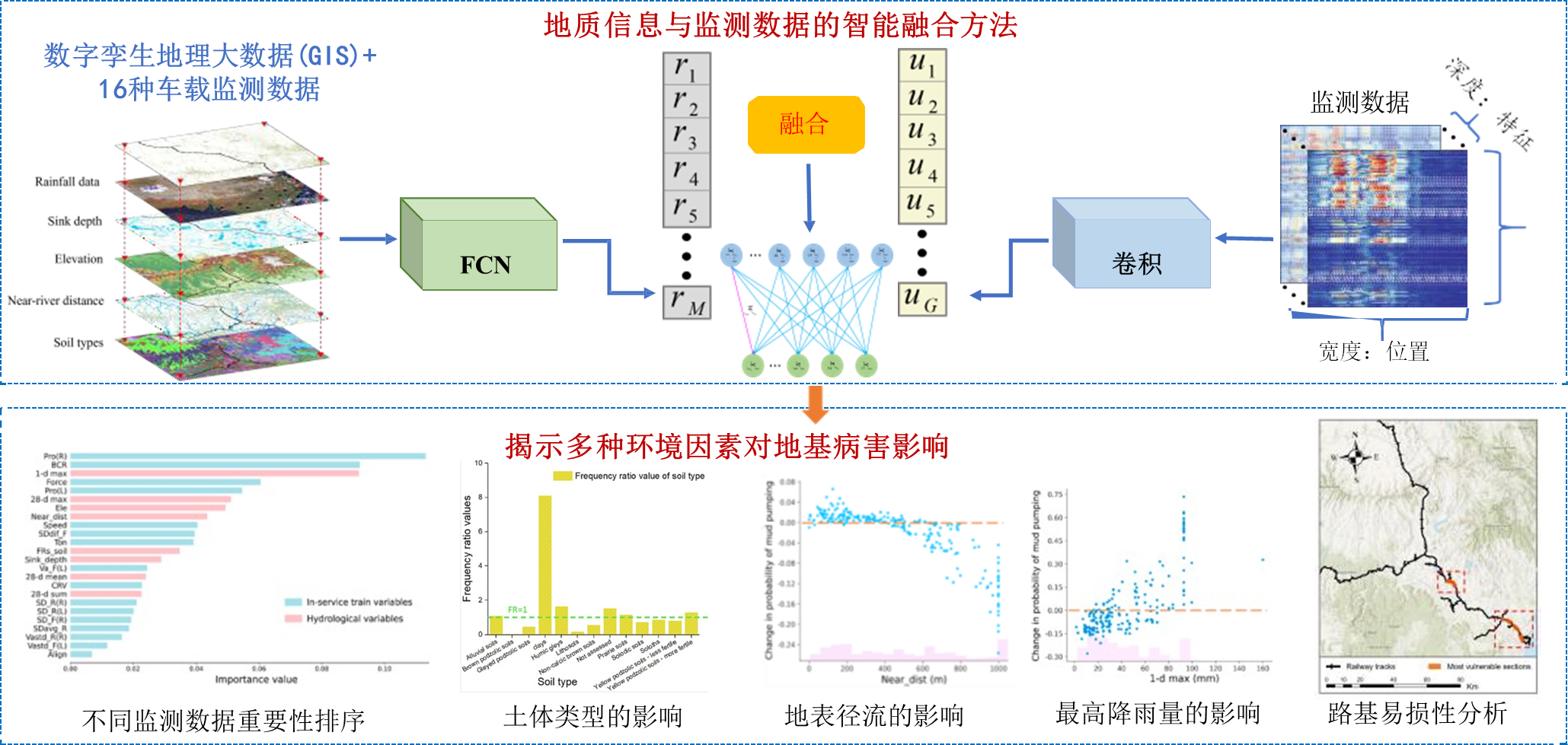 与澳大利亚国家铁路公司一起开发的路基问题监测与识别系统